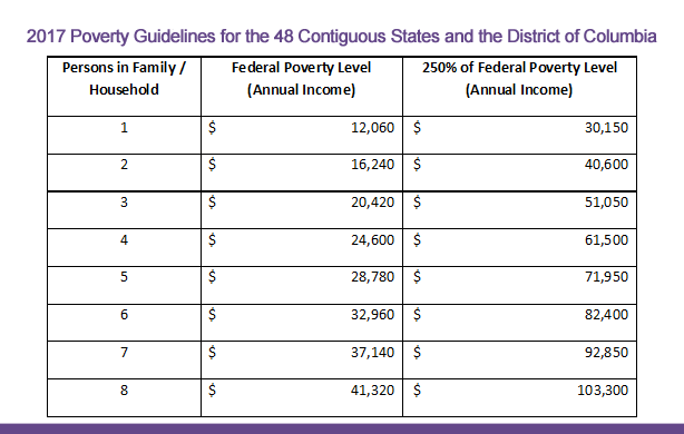 https://taxpa2017 Poverty Guidelines for the 48 Contiguous States and the District of Columbia